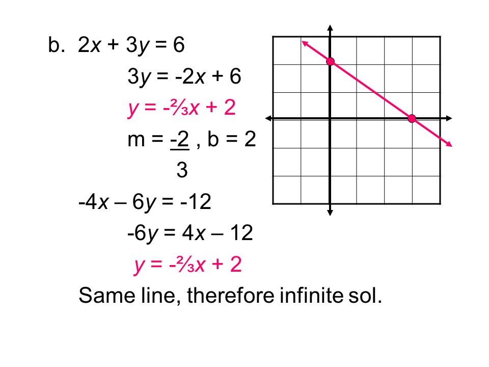 b. 2x + 3y = 6 3y = -2x + 6. y = -⅔x + 2. m = -2 , b = 2.