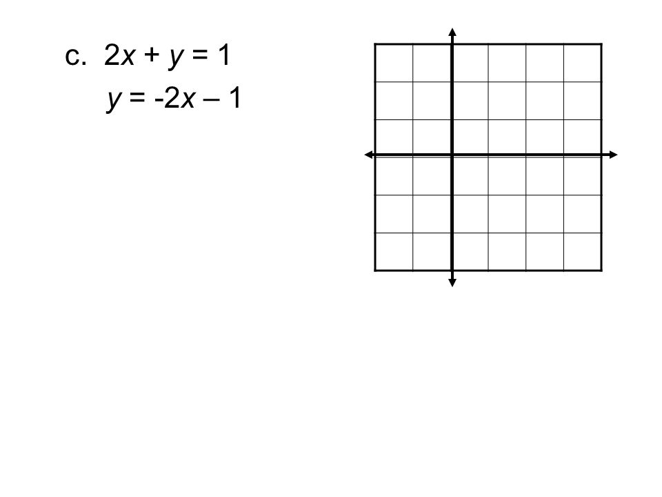 c. 2x + y = 1 y = -2x – 1