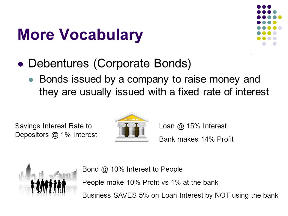 More Vocabulary Debentures (Corporate Bonds)
