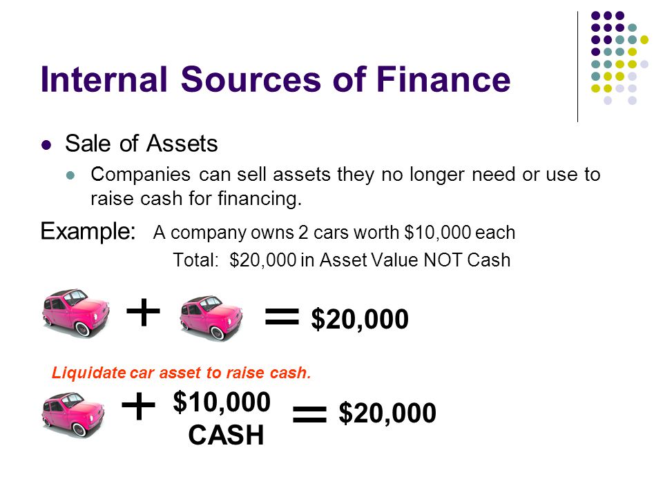 Internal Sources of Finance