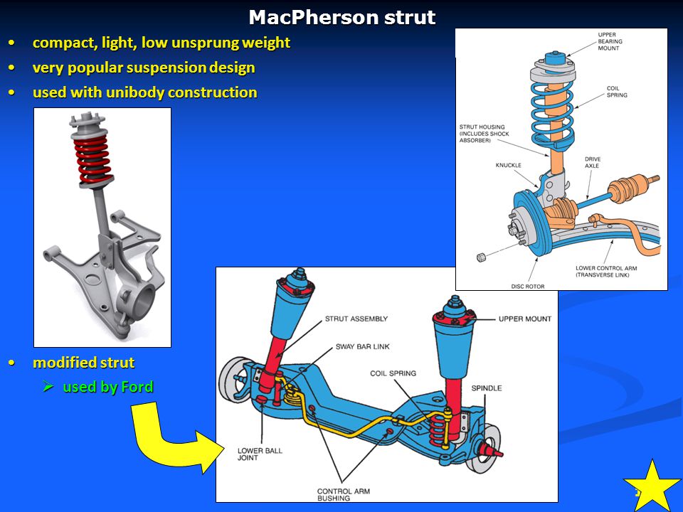 MacPherson strut compact, light, low unsprung weight.