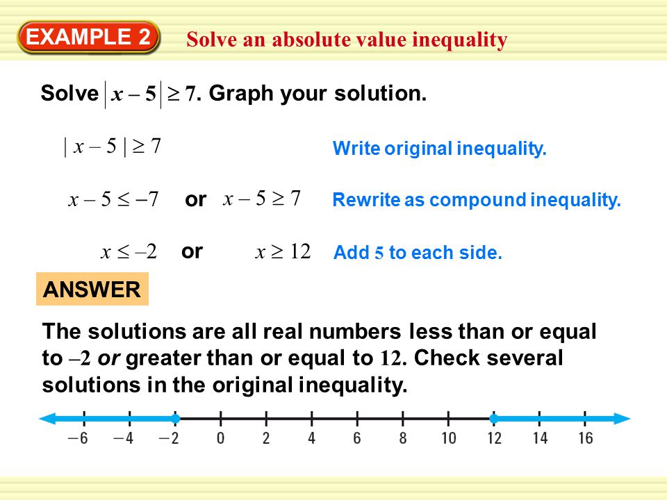 Solve an absolute value inequality