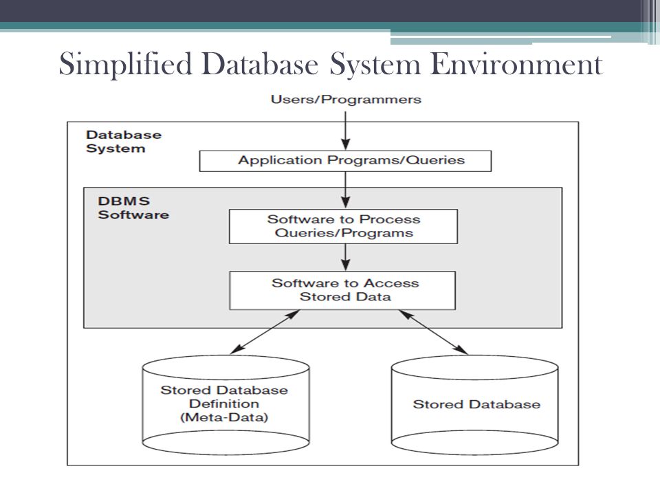 CSC 351 FUNDAMENTALS OF DATABASE SYSTEMS - ppt video online download