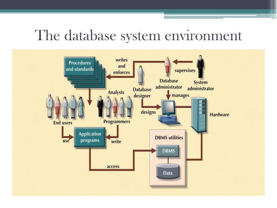 CSC 351 FUNDAMENTALS OF DATABASE SYSTEMS - ppt video online download