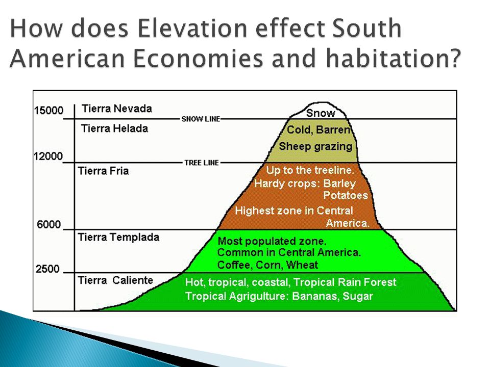 How does Elevation effect South American Economies and habitation