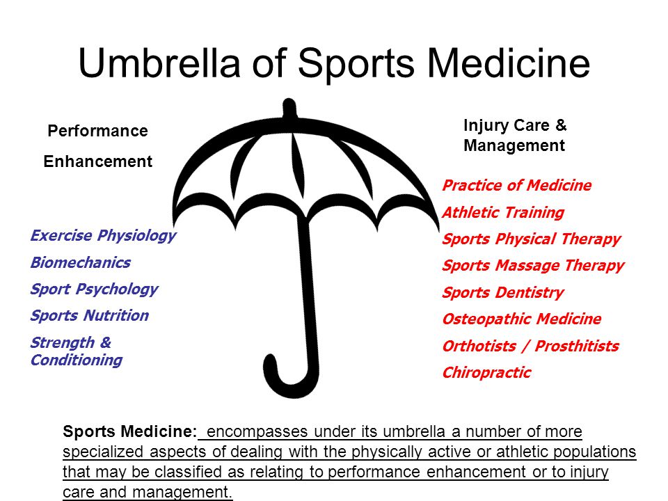 Umbrella of Sports Medicine