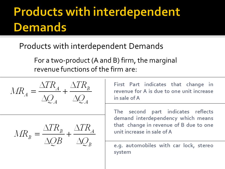 Products with interdependent Demands