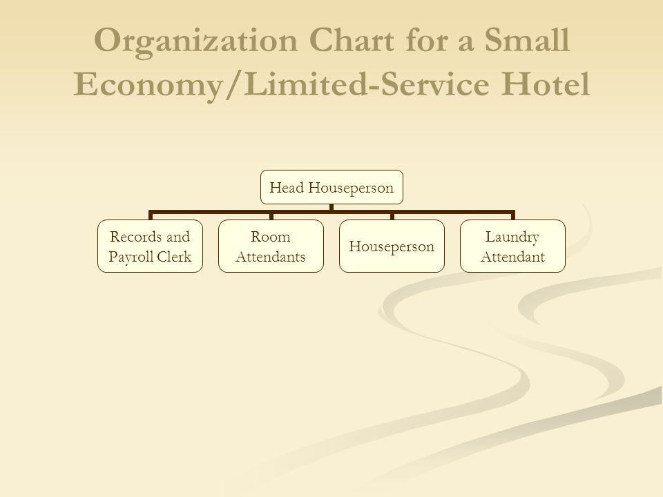 Housekeeping Organizational Chart In Small Hotel