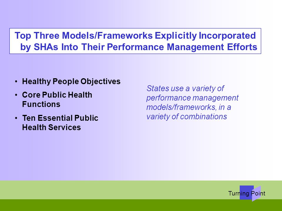 Top Three Models/Frameworks Explicitly Incorporated by SHAs Into Their Performance Management Efforts
