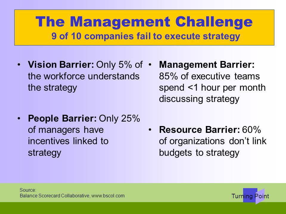The Management Challenge 9 of 10 companies fail to execute strategy