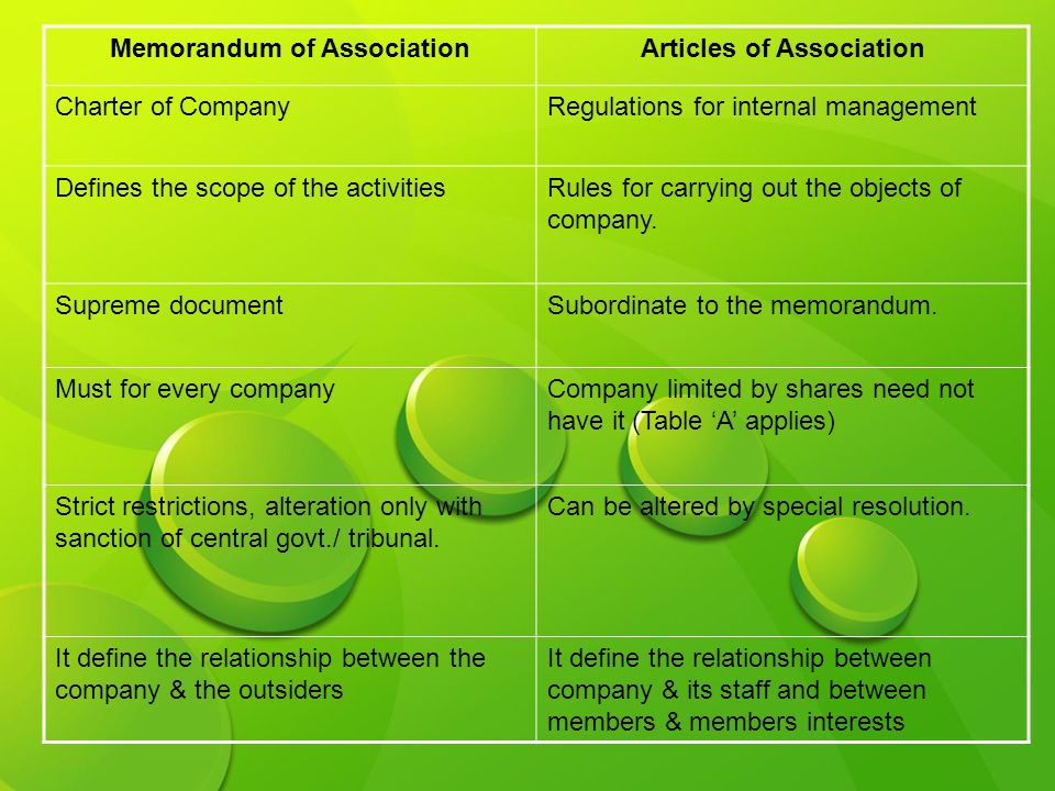 Memorandum Article Of Association Ppt Video Online Download