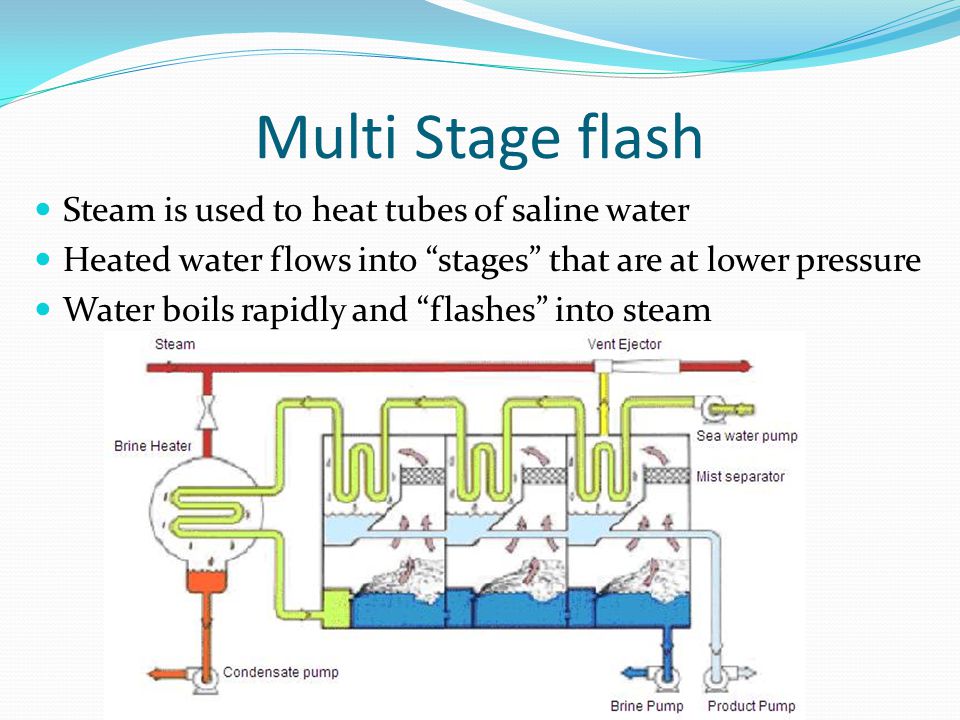 If you heat water it boils