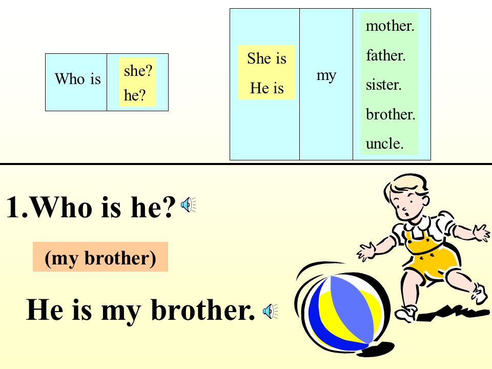 My brother is a person good. Вопрос who is he. Who is he she. Who he is или who is he. Who is she what is she разница.