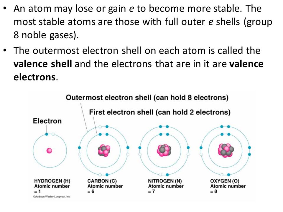 An atom may lose or gain e to become more stable