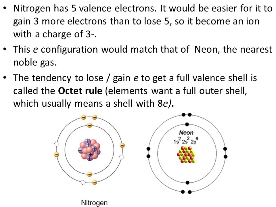 Nitrogen has 5 valence electrons