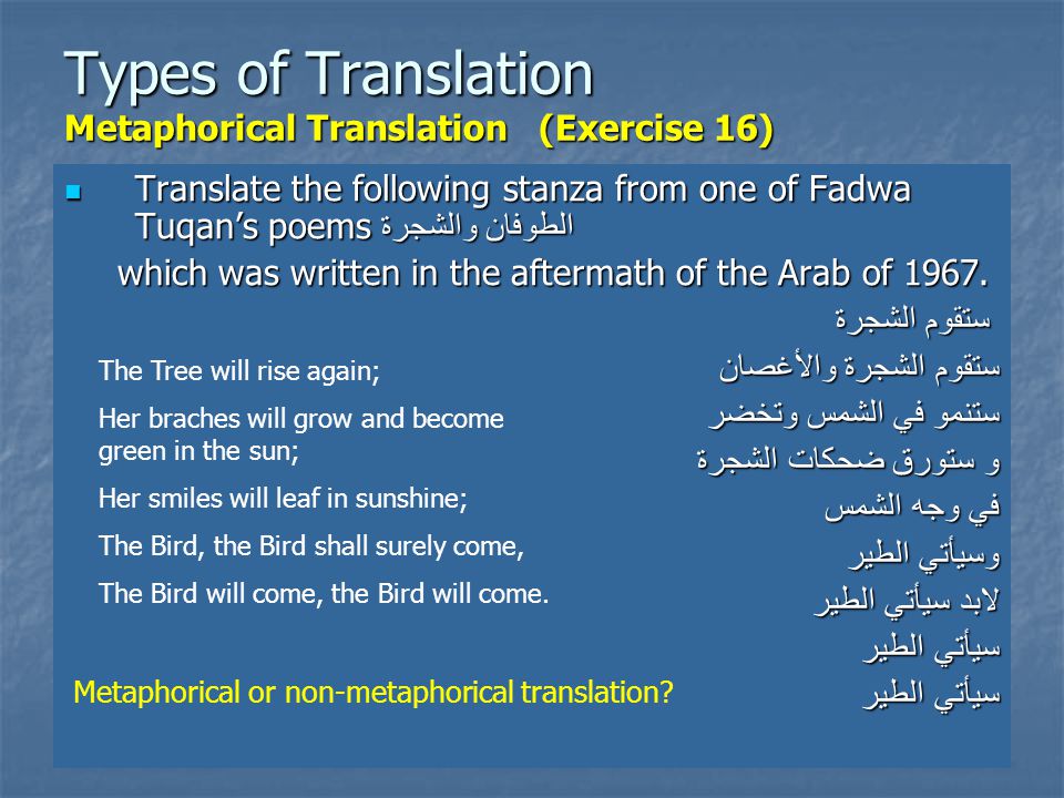Types of Translation Metaphorical Translation (Exercise 16) .