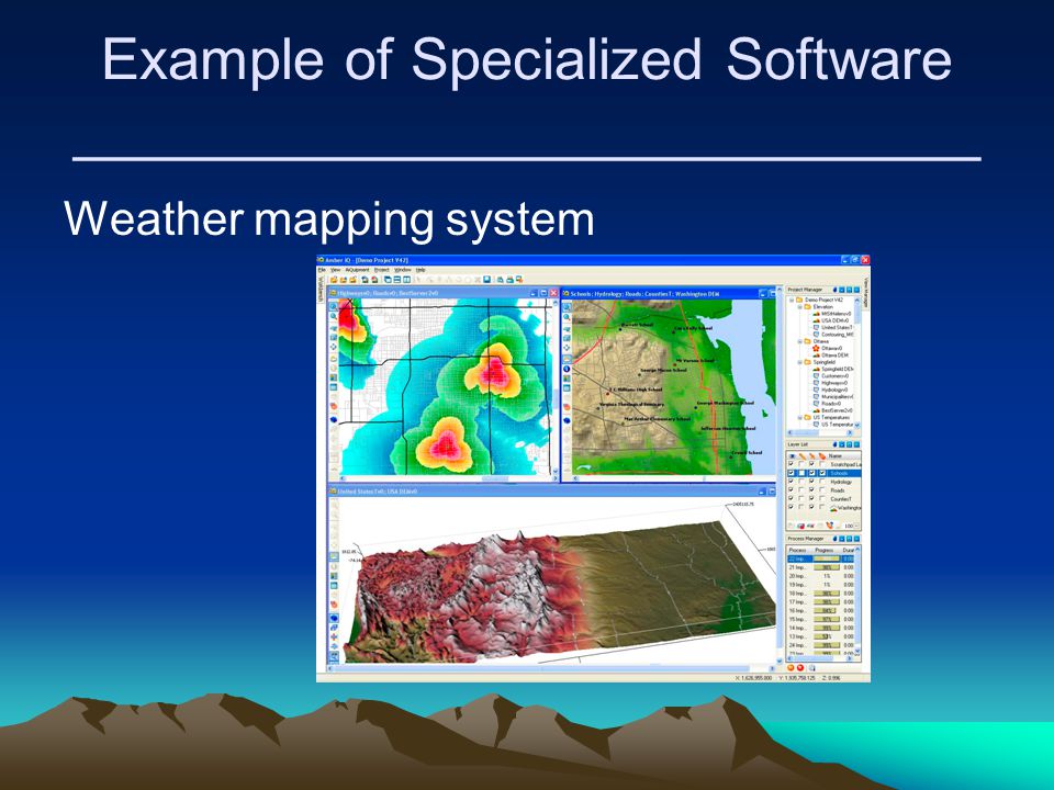Example of Specialized Software ____________________________