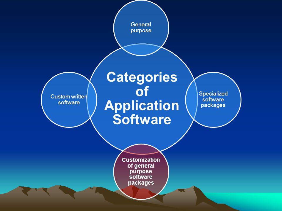 Categories of Application Software General purpose