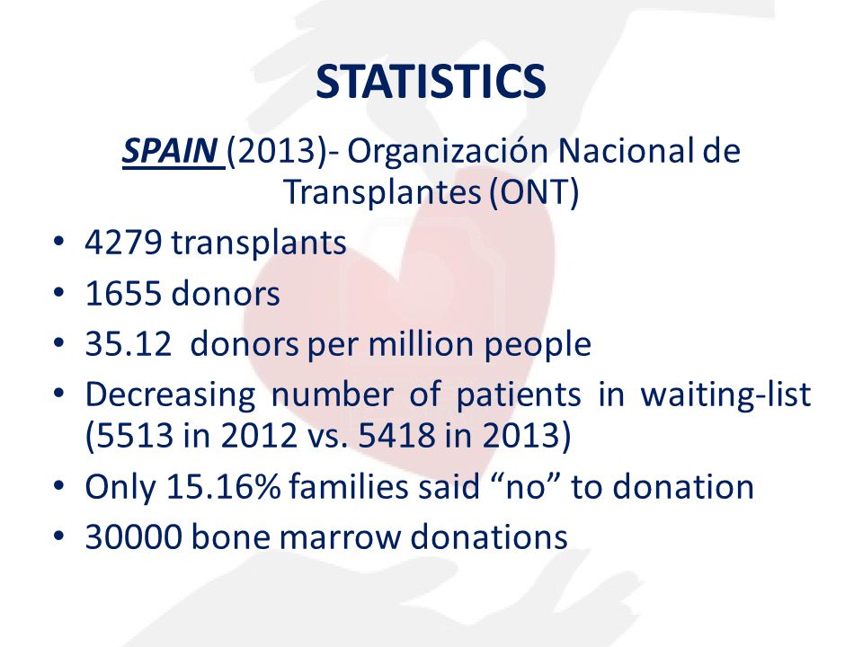 SPAIN (2013)- Organización Nacional de Transplantes (ONT)