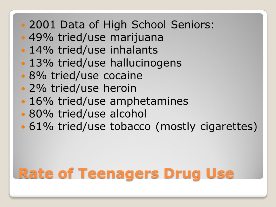 Rate of Teenagers Drug Use