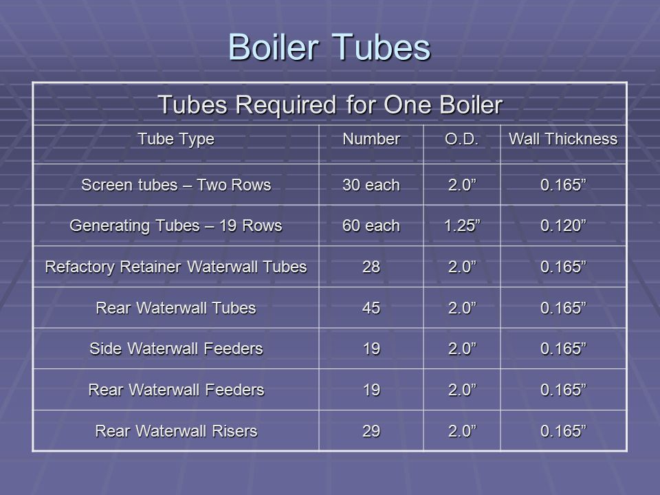 Boiler Tube Thickness Chart