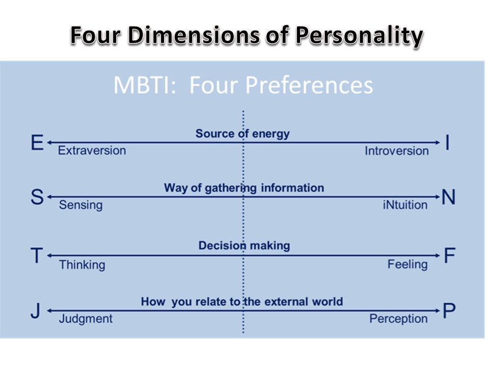 The sample data of the category of four dimensions of MBTI personality