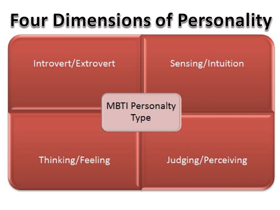 The sample data of the category of four dimensions of MBTI personality