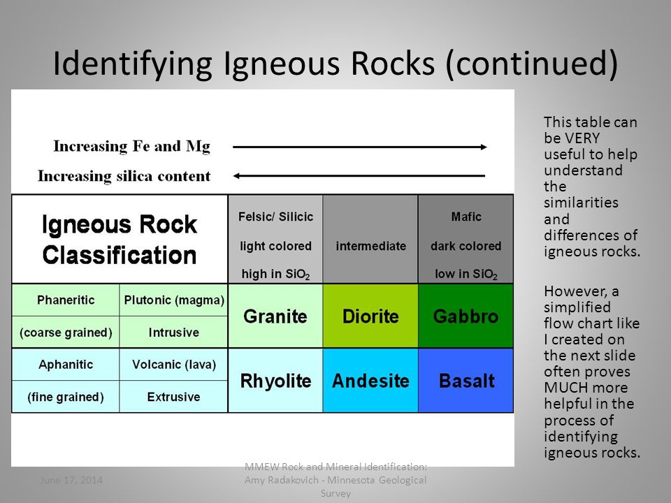 Igneous Rock Types Chart