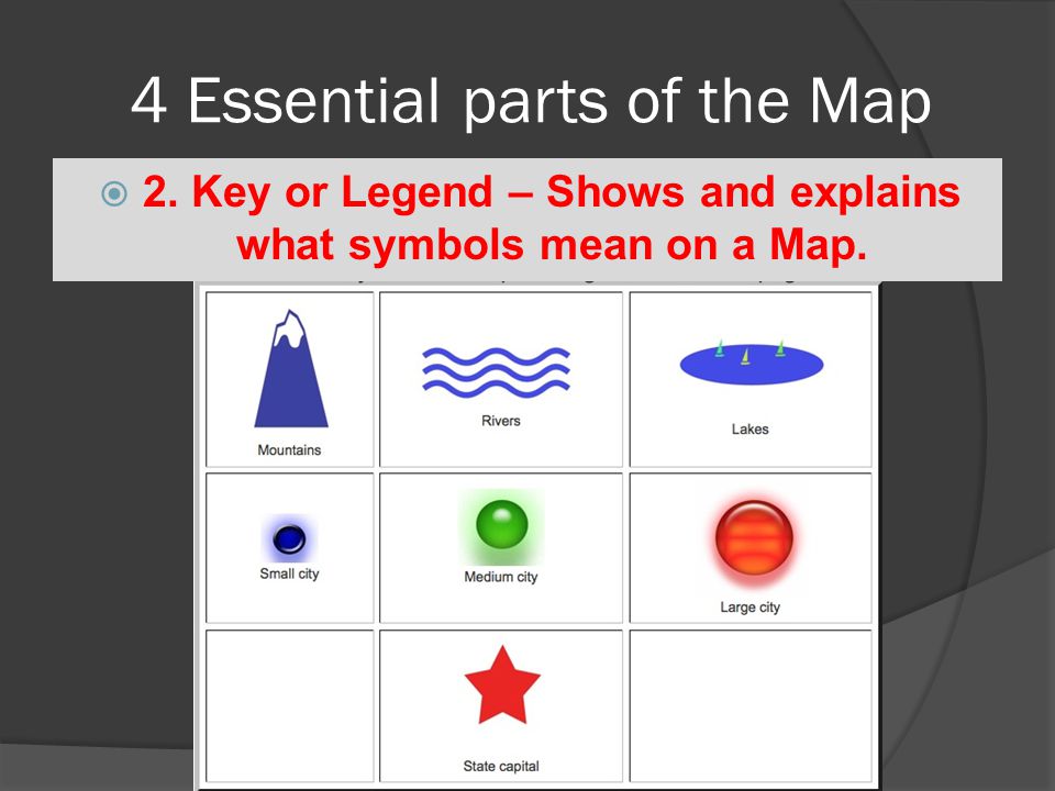 4 Essential parts of the Map