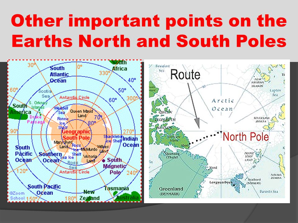 Other important points on the Earths North and South Poles