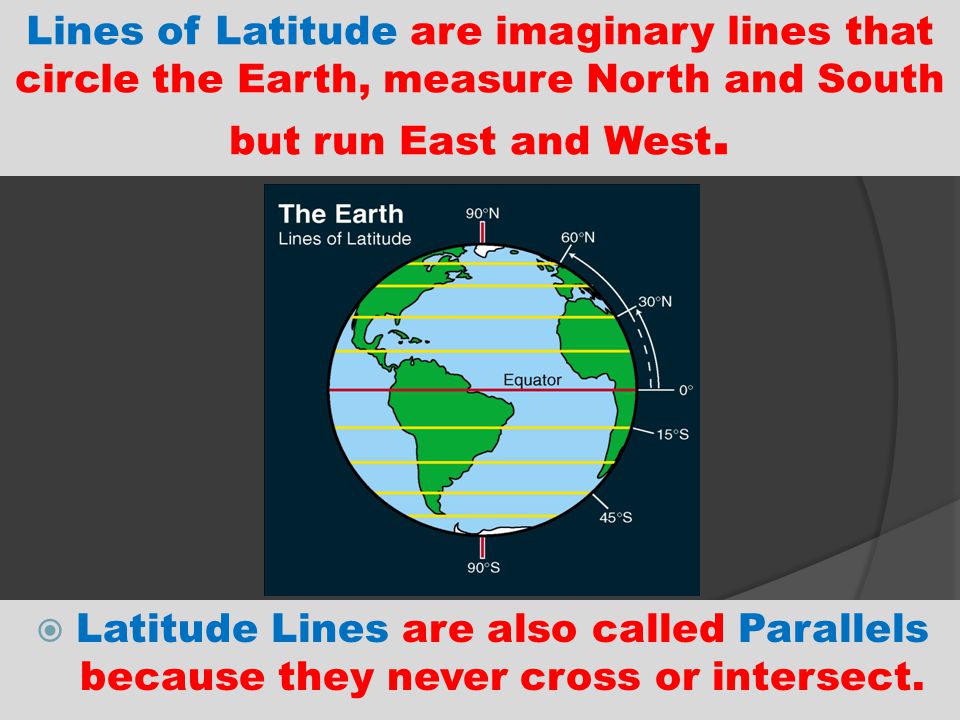 Lines of Latitude are imaginary lines that circle the Earth, measure North and South but run East and West.