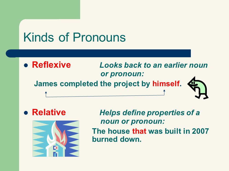 Kinds of Pronouns Reflexive Looks back to an earlier noun or pronoun: