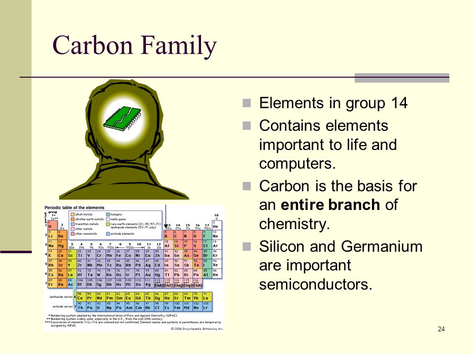 Chemical Elements And The Periodic Table Ppt Video Online