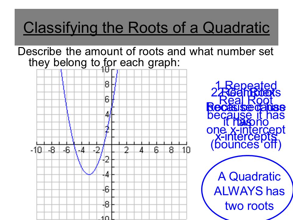 Classifying the Roots of a Quadratic