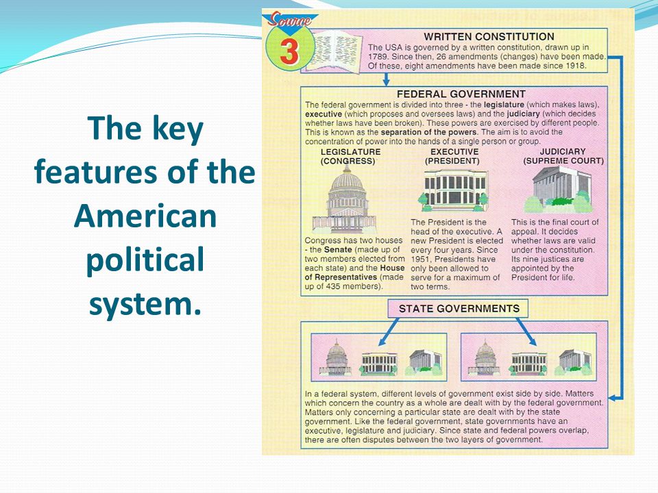 What are the key features of the US political system? - ppt video online  download