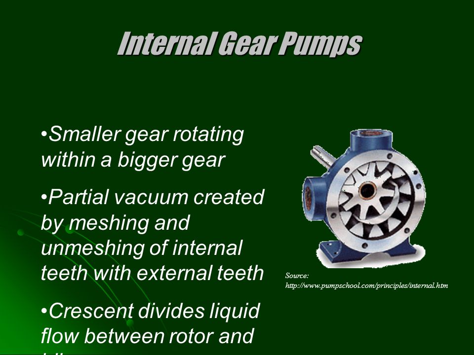 Internal Gear Pumps Smaller gear rotating within a bigger gear