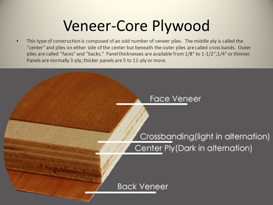 Veneer-Core Plywood