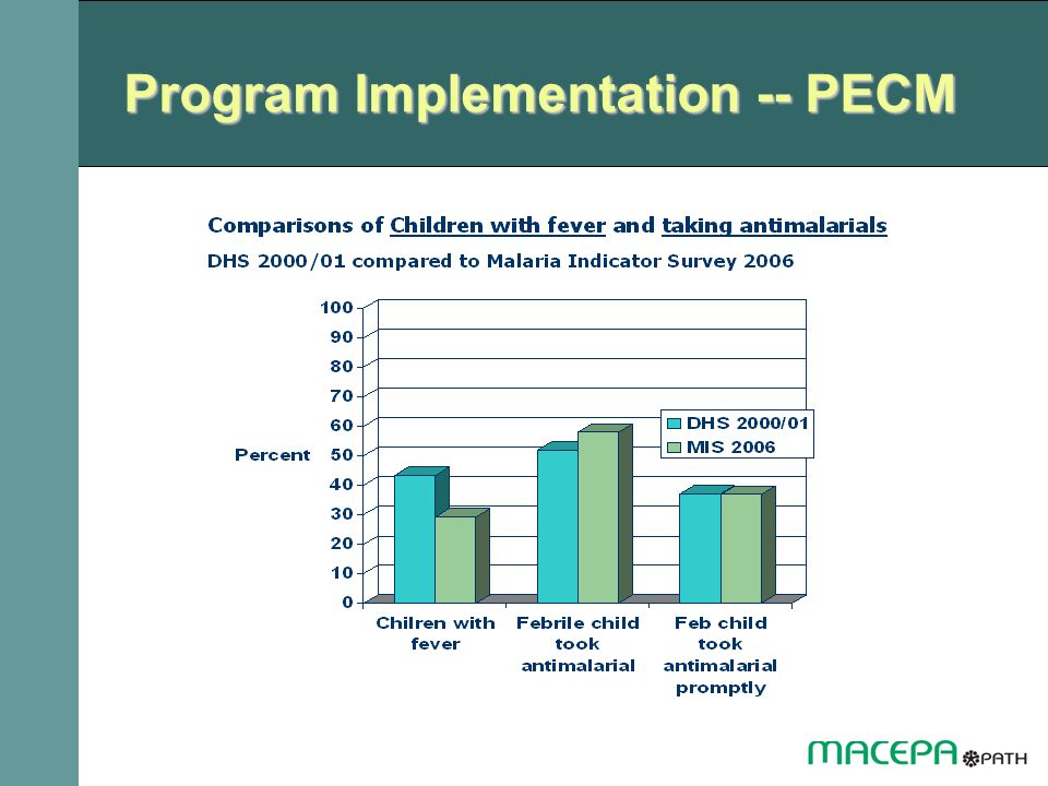 Program Implementation -- PECM