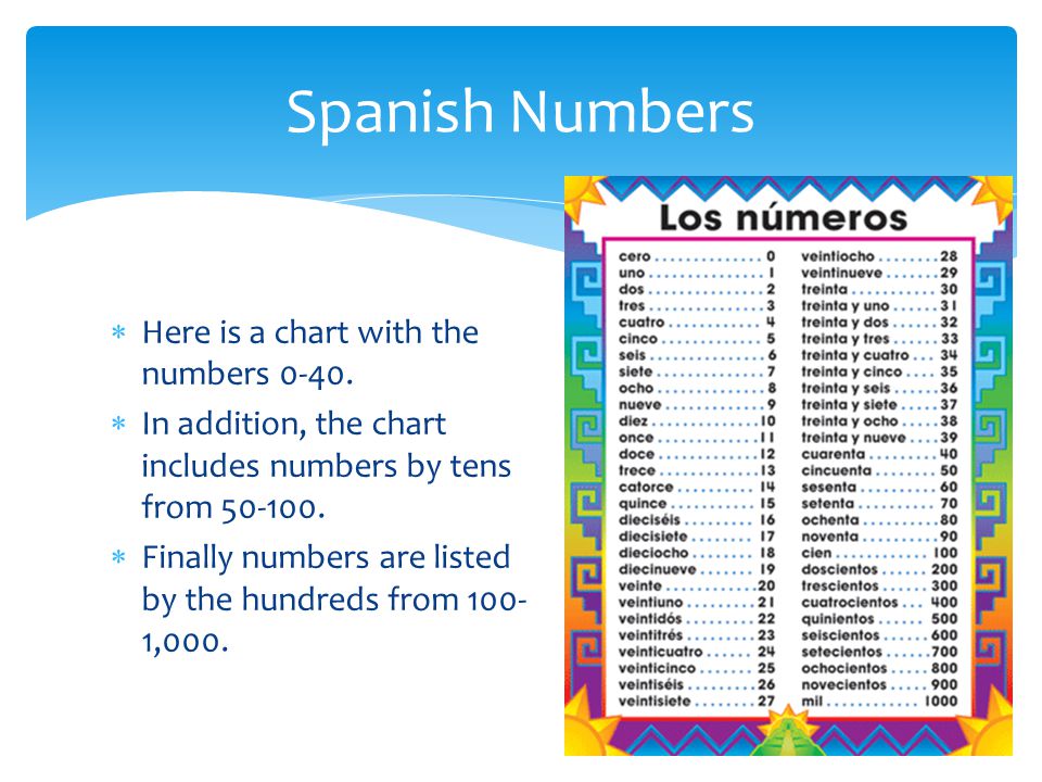 Chart Of Spanish Numbers