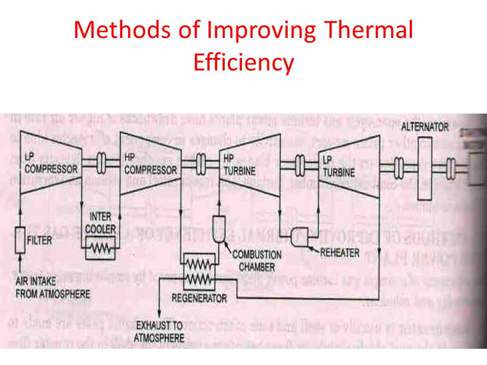 Methods of Improving Thermal Efficiency