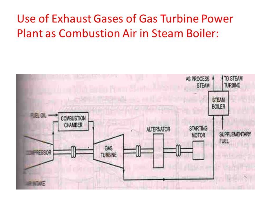 Use of Exhaust Gases of Gas Turbine Power Plant as Combustion Air in Steam Boiler: