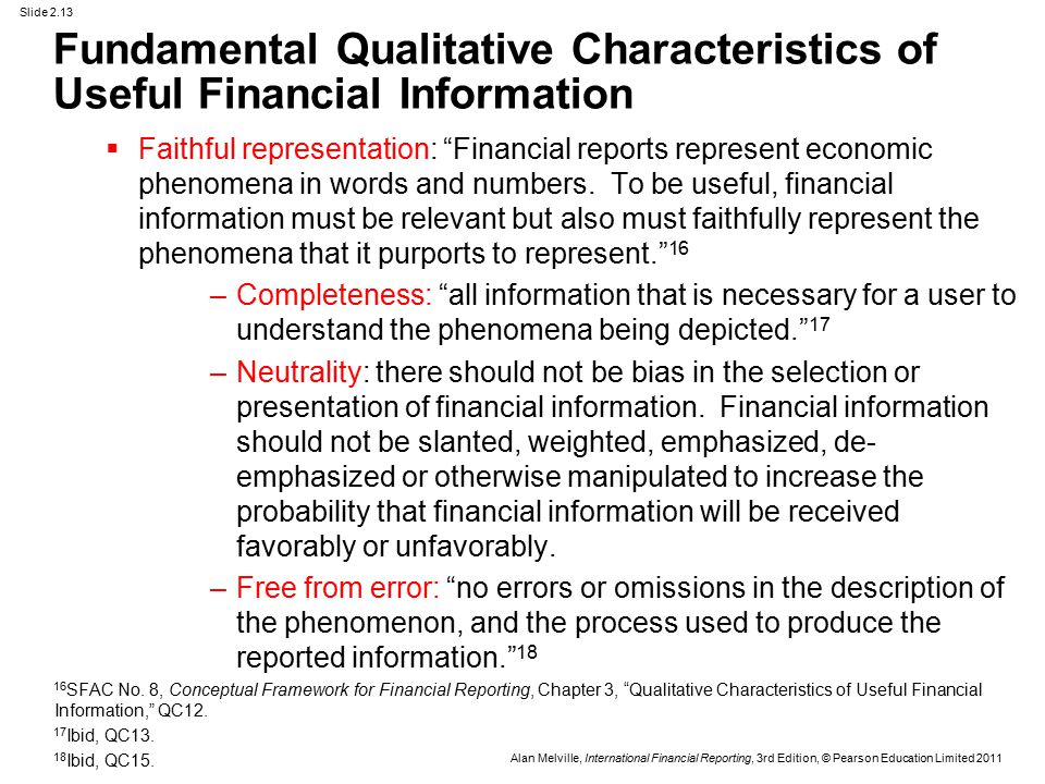 What are the fundamental qualitative characteristics of financial