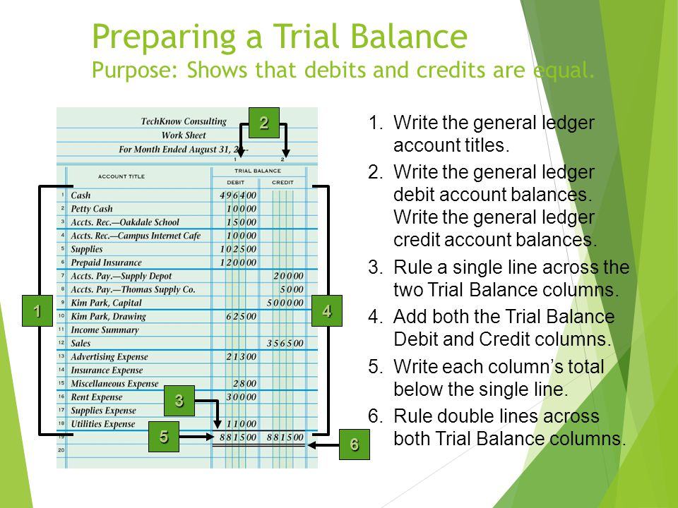 Preparing a Trial Balance Purpose: Shows that debits and credits are equal.