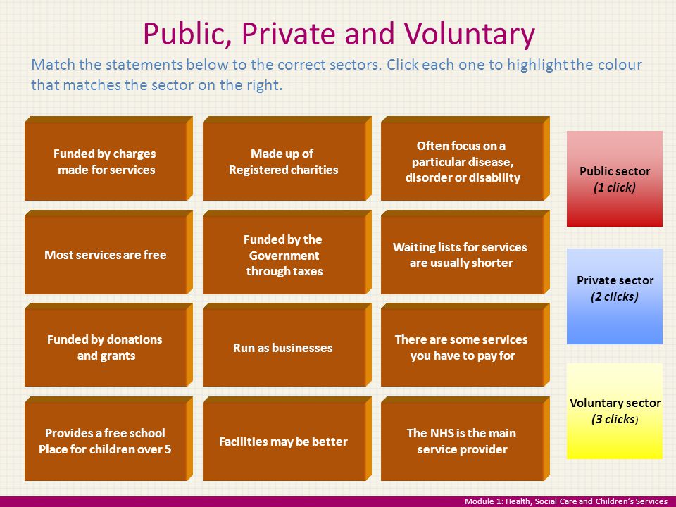 Public, Private and Voluntary