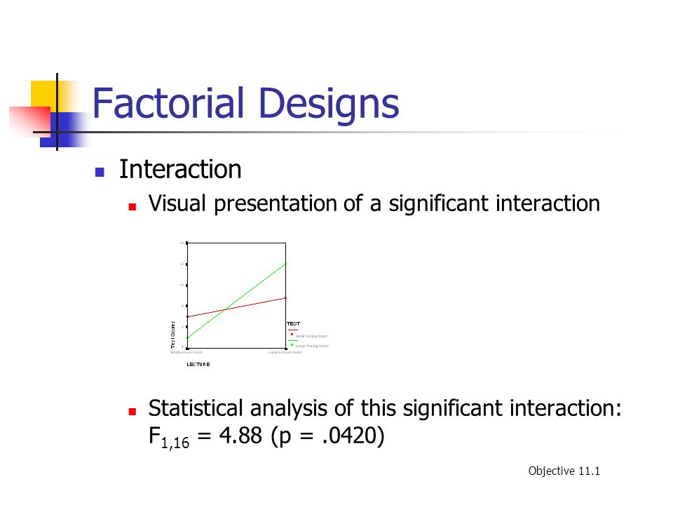 Factorial Designs Interaction