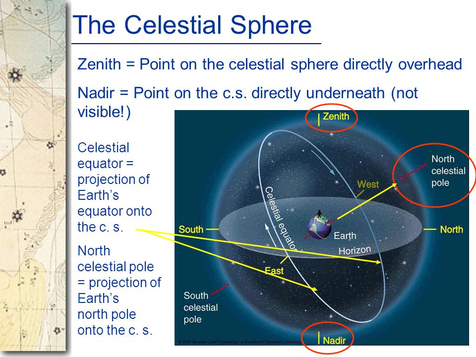 Celestial перевод. Zenith: the Celestial. Integrating Sphere 1" Zenith complete. Celestial Sprint что это.