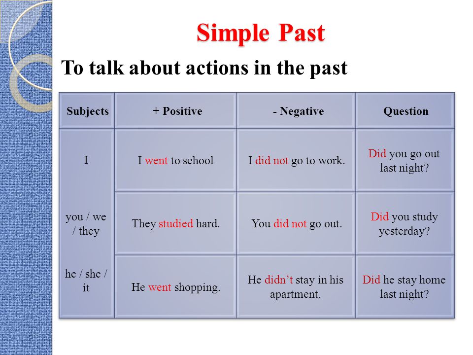 Presentation on theme: "Simple Past Tense (زمن الماضي البسيط)"- P...