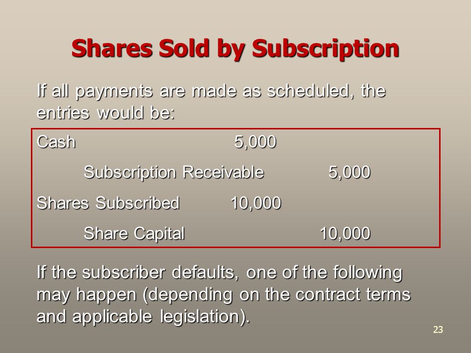 Shares Sold by Subscription