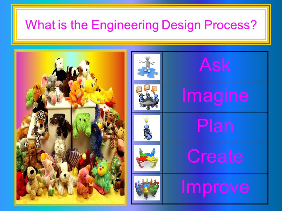 What is the Engineering Design Process