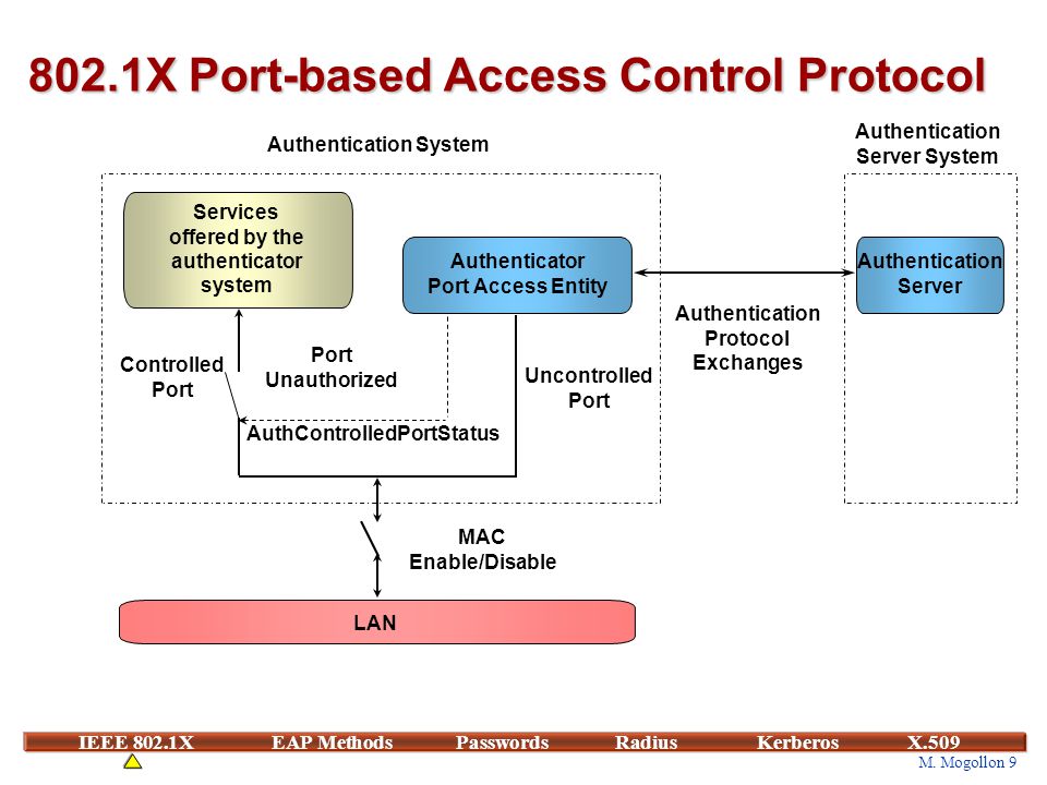 Протокол EAP. Протоктл контрол поддонов. Технологии Port Security/802.1x что это кратко и понятно. Exchange Ports. Access protocol